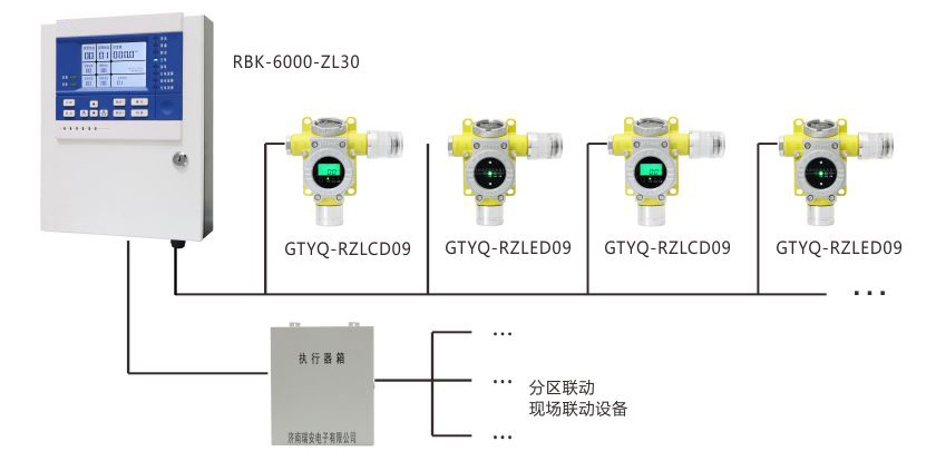 化工廠可燃/有毒氣體泄漏報(bào)警系統(tǒng)聯(lián)動控制方案.jpg